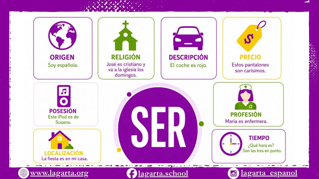 ser y estar ser y estar